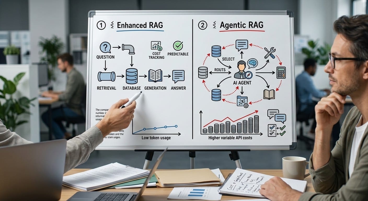 RAG 的選擇不是技術問題，是資源問題