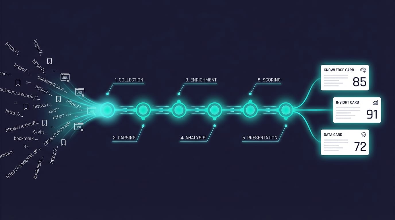 你的 AI Agent 們需要一個共享大腦 — knowledge-pipeline 開源了
