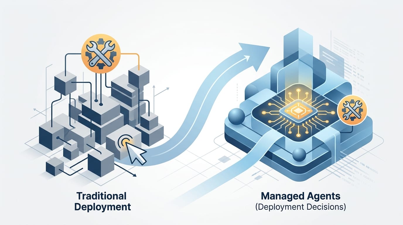 Managed Agents 改變的不是工具，是部署決策