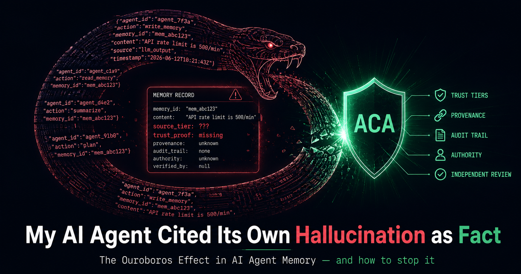 My AI Agent Cited Its Own Hallucination as Fact — And How I Stopped It With 8 Lines of Config