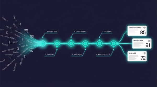 你的 AI Agent 們需要一個共享大腦 — knowledge-pipeline 開源了