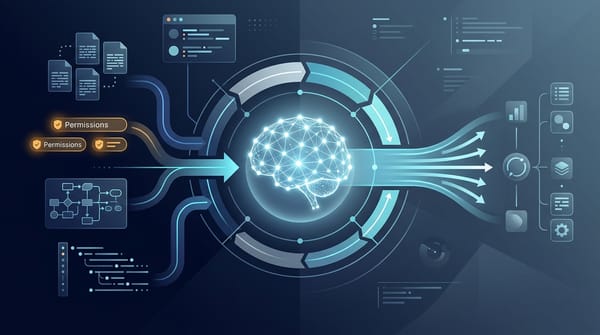 無狀態模型與組裝上下文的 harness 迴圈抽象示意